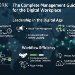 management guide ewmagwork